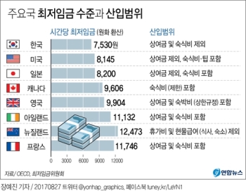 최저임금 산입범위 협상 무산…정부-국회로 '공' 넘어가