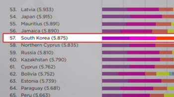 [아침& 지금] “한국, 세계행복지수 57위“…핀란드 1위