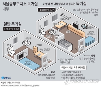 '수인번호 716' MB, 구속 후 3평 독방서 '불면의 밤'