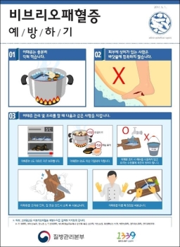 “어패류 날 것으로 먹지마세요“…올해 첫 비브리오패혈증균 검출