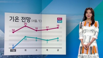 [날씨] 오전 중 안개·미세먼지 짙어…낮부터 기온 쑥쑥