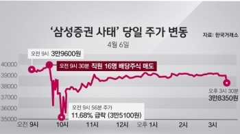 [사회현장] 삼성증권의 '아찔한 실수'…후속 조치는?