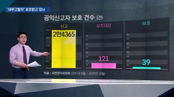 [팩트체크] '불이익 걱정'…내부 고발자, 보호되고 있나?