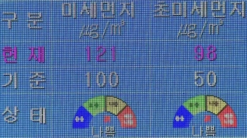 북핵·지진보다 불안한 건 '미세먼지'…사회문제보다도 높아