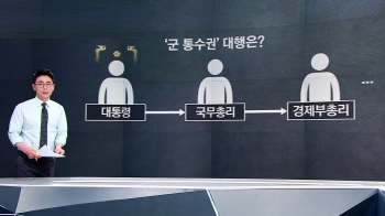 [팩트체크] 남북 2차회담 2시간 동안 '군 통수권' 방치됐다? 