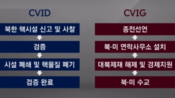 핵심 'CVID-CVIG' 조율…북·미, 빅딜 놓고 막판 신경전