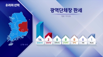 [선거 상황실] 광역단체장 개표 결과는…민주 '14곳'·한국 '2곳' 