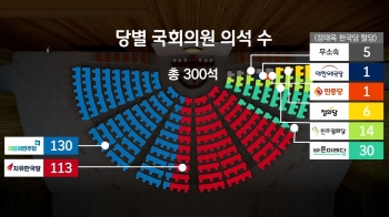 [사회현장] 재보선도 석권한 민주당…범여권 157석?