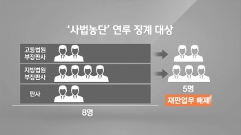 대법원장, 연루 판사 13명에 징계 절차…재판 업무 배제도