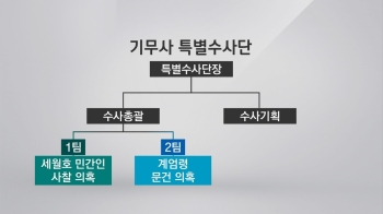 '30명 규모' 기무사 특별수사단 출범…내주 본격 수사
