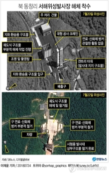 청와대 “북 동창리 서해위성발사장 해체 동향, 비핵화에 좋은 영향“