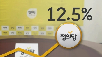 고 노회찬 의원 잃은 정의당…지지율 12.5% '역대 최고'