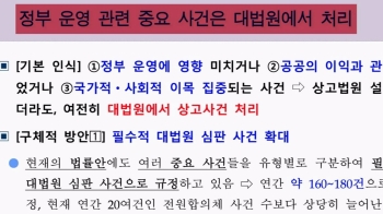 국민은 폄하, 재판은 거래, 로비는 '심혈'…196개 문건엔