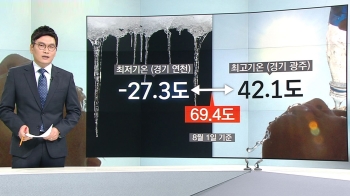 혹한-폭염 반년 새 70도 차…온난화가 낳은 '지구 양극화'