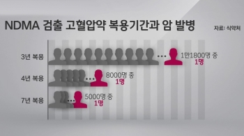 'NDMA' 고혈압약 3년 이상 복용하면 '발암' 가능성