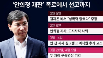 [정치현장] 안희정 '미투' 폭로에서 '무죄' 선고까지