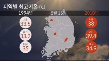 나아지나 싶었더니 대전 39.4도 서울 38도…'역주행 폭염'