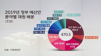 [야당] 정부, 470조 슈퍼 예산 편성…국회 협의 난항 예상