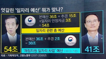 [팩트체크] 54조? 41조?…토론회서 엇갈린 '일자리 예산'