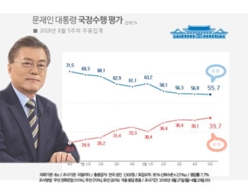 “소득주도성장, 49.0% '옳다' vs 32.4% '잘못됐다'“[리얼미터]