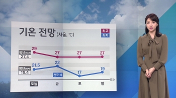 [날씨] 구름 많고 공기 깨끗 '활동하기 좋아요'…내일 전국 비