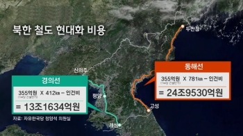 북한 철도·도로 현대화 비용 43조?…'단순 곱셈' 논란