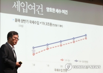 1∼8월 세금 23조7천억 더 걷혔다…연간 목표액의 80% 육박