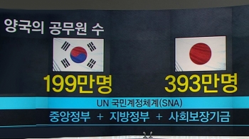 [팩트체크] “한국 공무원 수, 일본의 4배“? 거짓정보 어떻게 퍼졌나