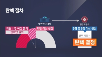 사상 첫 '법관 탄핵' 가능할까…국회·헌재 절차는?