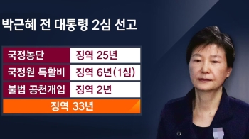 [정치현장] 박근혜 '새누리당 공천개입' 2심서도 징역 2년