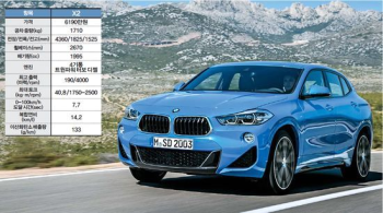 BMW, 'X2·X4' 동시 출격…판매 회복 '시동'