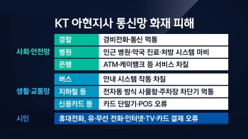 [사회현장] KT 화재 '통신 대란'…D등급 시설 안전관리 도마