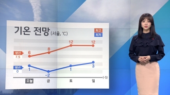 [날씨] 먼지 고비 넘겼지만 남부 '나쁨'…황사 가능성도