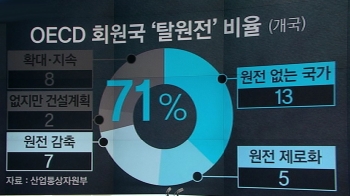 [팩트체크] '탈원전 추세' 엇갈린 보도…각 나라 확인해보니