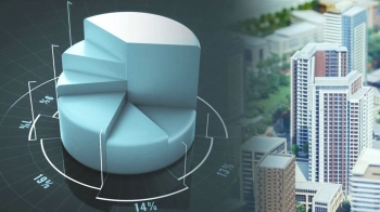 '0.3%'인 대기업, 영업이익 61% 차지…쏠림현상 심화