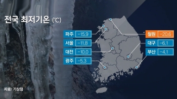 강원도 영하 20도, 사흘째 전국 '꽁꽁'…10일 낮부터 풀려