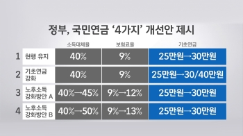 [영상] 국민연금 개편안 공개…“국가가 지급보장 추진“