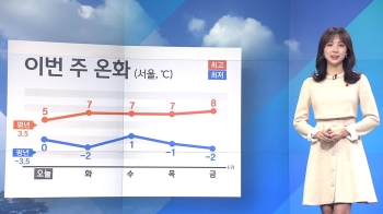 [날씨] 전국 미세먼지 '나쁨'…“마스크 꼭 착용하세요“