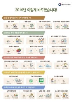 농촌 일자리 다양해지고 스마트해진다…농정 개혁 본격화