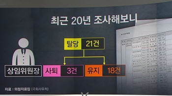 [팩트체크] 탈당 때 상임위원장 반납 사례 없다?…20년간 전수조사해보니