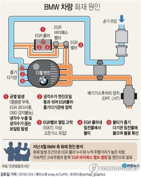 BMW, 끝나지 않은 '불 자동차' 오명…판매지장 불가피