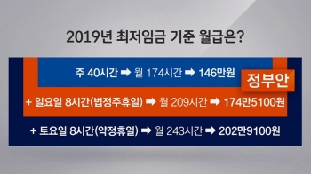 주휴일만 반영…최저임금 개정안 제동, 구체적 내용은?