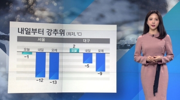 [날씨] 대기 질 '나쁨'…오후부터 찬바람에 기온 '뚝'