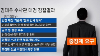 대검, 김태우 '해임' 요청…“비위, 대부분 사실로 확인“