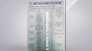 [정치현장] '환경부 문건' 담당자에 '작성 이유' 들어보니