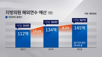 [사회현장] 의회 해외출장비 '펑펑'…보고서엔 “악어쇼 인상적“