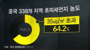 [팩트체크] “대기질 40% 개선“ 중국 주장 확인해보니