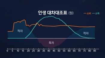 28년 '반짝 흑자' 살고 한평생 적자…인생 대차대조표