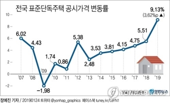 '공시가격 상승' 서울 단독주택 밀집지, 불만속 눈치 보기