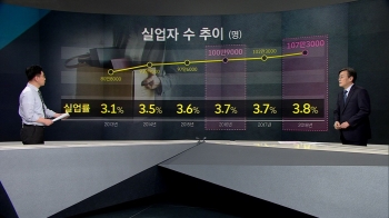 [팩트체크] 황교안 “실업자 100만·자영업자 폐업 100만“…사실일까?